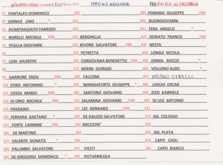 Cognomi e Nomi 2^ metà NOCCHIERI